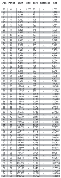 chart