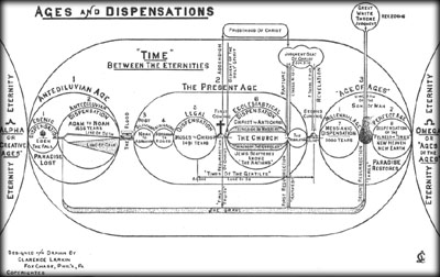 dispensations chart