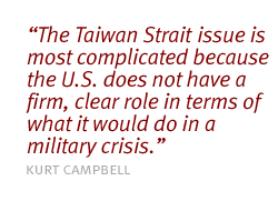 The Taiwan Straits  issue is most complicated because the U.S. does not have a firm, clear role in terms of what it would do in a military crisis.