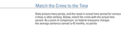 MATCH THE CRIME TO THE TIME State prisons have parole, and the result in actual time served for various crimes is often striking.  Below, match the crime with the actual time bserved.