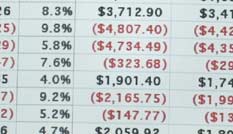 photo of a spreadsheet