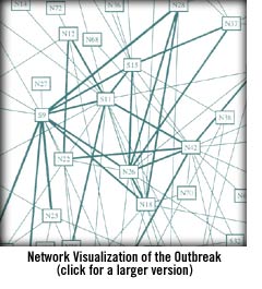 network visualization of the outbreak