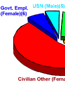 victim chart