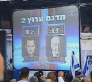 photo of election results