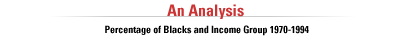 AN ANALYSIS:  PERCENTAGE OF BLACKS BY INCOME GROUP 1970-1994