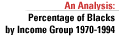 An Analysis: Percentage of Blacks by Income Group 1970-1994