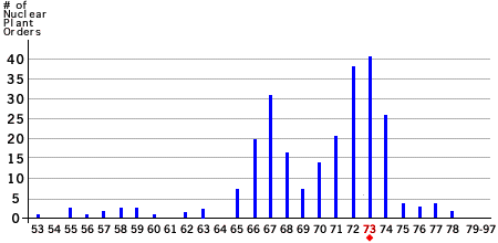 rise and fall graph