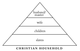 Christian Household