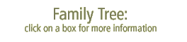 Family Tree: click on a box for more information