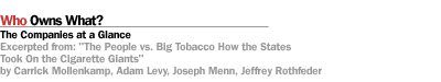 Who Owns What? The Companies at a Glance Excerpted from: 