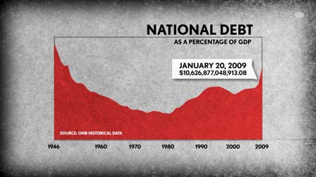 national debt as a percentage of gdp